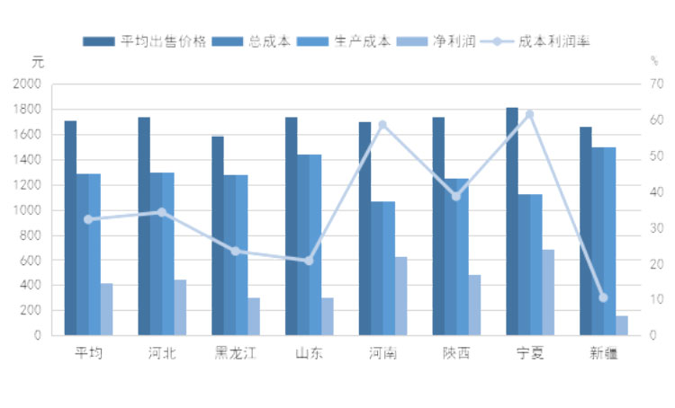 ��ҳ-NG��Ѷ�����˹ٷ���վ