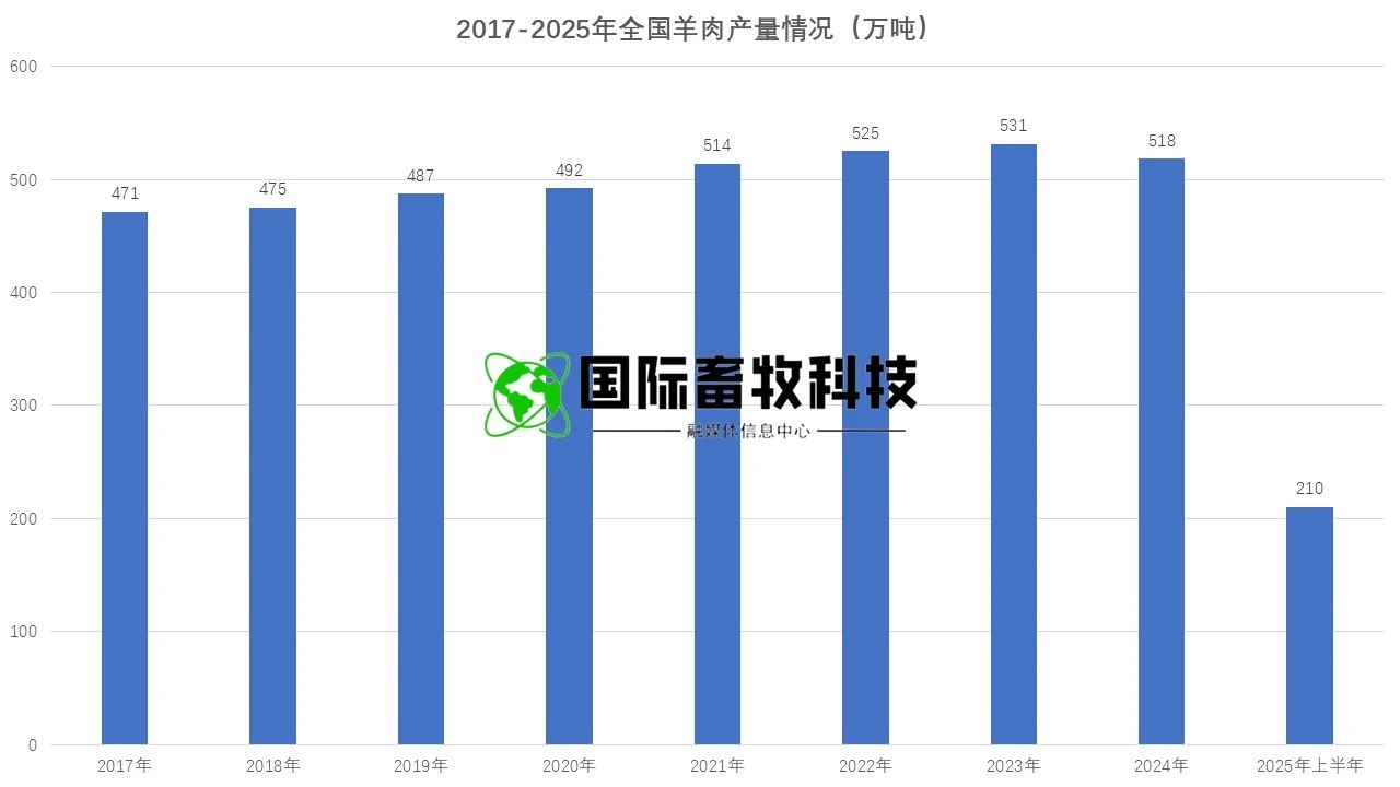 ��ҳ-NG��Ѷ�����˹ٷ���վ